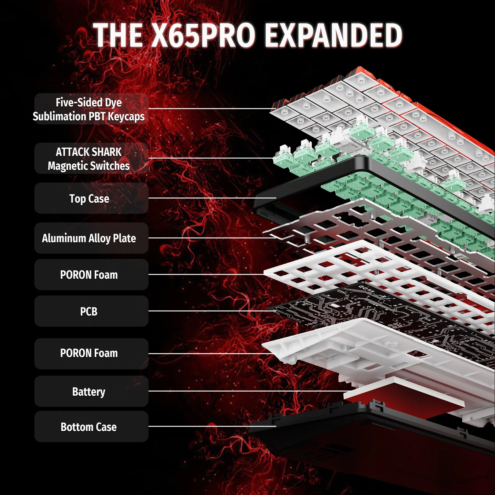 ATTACK SHARK X65PRO HE Wireless Rapid Trigger Keyboard Magnetic Switch 17 ATTACK SHARK X65PRO HE Wireless Rapid Trigger Keyboard Magnetic Switch